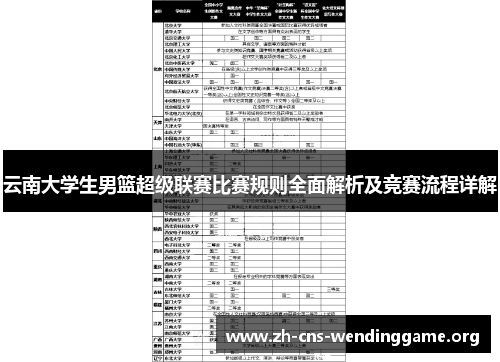 云南大学生男篮超级联赛比赛规则全面解析及竞赛流程详解 云南大学生男篮超级联赛比赛规则全面解析及竞赛流程详解