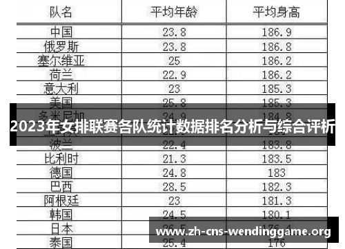 2023年女排联赛各队统计数据排名分析与综合评析 2023年女排联赛各队统计数据排名分析与综合评析