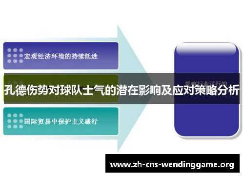 孔德伤势对球队士气的潜在影响及应对策略分析 孔德伤势对球队士气的潜在影响及应对策略分析