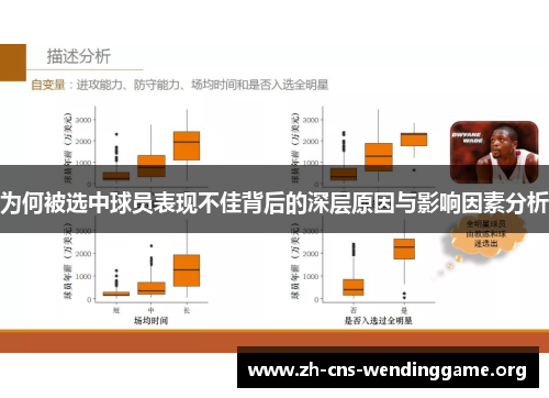 为何被选中球员表现不佳背后的深层原因与影响因素分析 为何被选中球员表现不佳背后的深层原因与影响因素分析