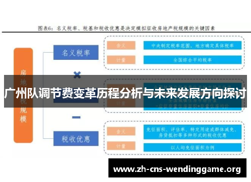 广州队调节费变革历程分析与未来发展方向探讨