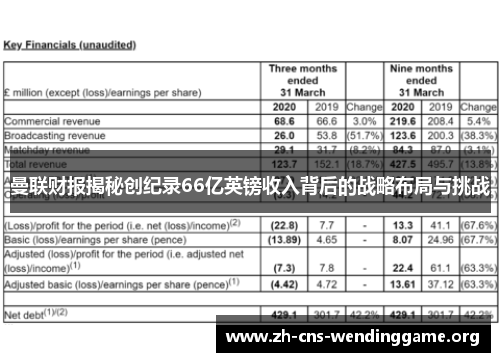 曼联财报揭秘创纪录66亿英镑收入背后的战略布局与挑战