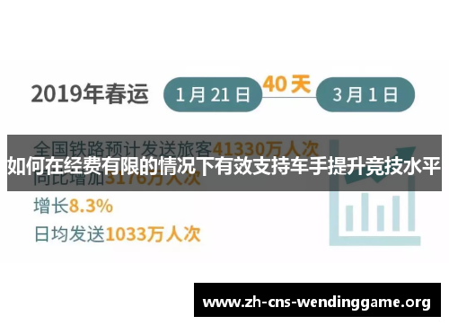 如何在经费有限的情况下有效支持车手提升竞技水平 如何在经费有限的情况下有效支持车手提升竞技水平