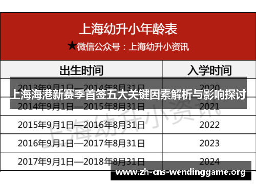 上海海港新赛季首签五大关键因素解析与影响探讨