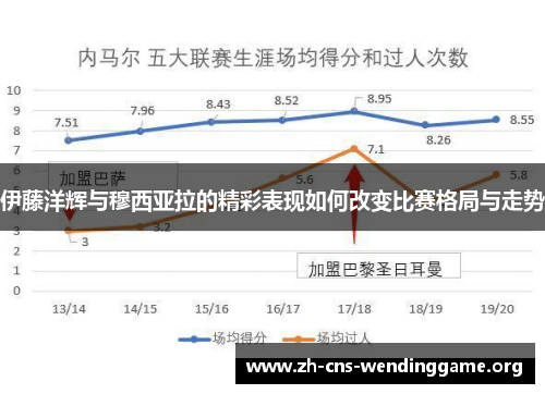 伊藤洋辉与穆西亚拉的精彩表现如何改变比赛格局与走势 伊藤洋辉与穆西亚拉的精彩表现如何改变比赛格局与走势