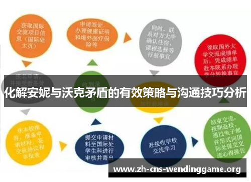 化解安妮与沃克矛盾的有效策略与沟通技巧分析 化解安妮与沃克矛盾的有效策略与沟通技巧分析
