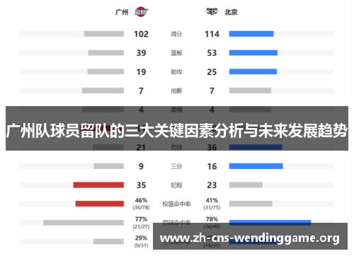 广州队球员留队的三大关键因素分析与未来发展趋势 广州队球员留队的三大关键因素分析与未来发展趋势