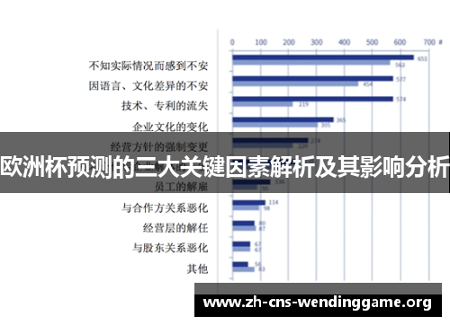 欧洲杯预测的三大关键因素解析及其影响分析 欧洲杯预测的三大关键因素解析及其影响分析