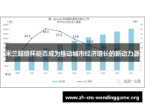米兰超级杯能否成为推动城市经济增长的新动力源 米兰超级杯能否成为推动城市经济增长的新动力源