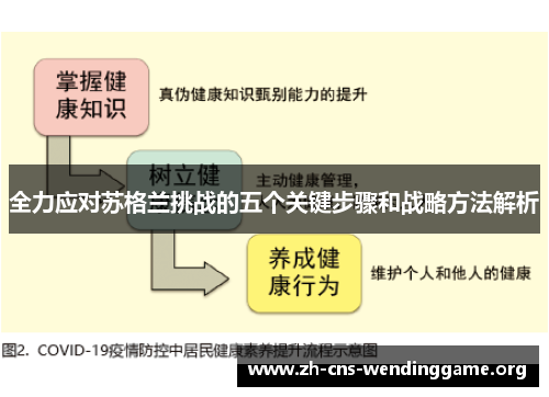全力应对苏格兰挑战的五个关键步骤和战略方法解析 全力应对苏格兰挑战的五个关键步骤和战略方法解析