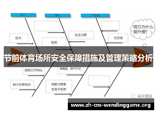 节前体育场所安全保障措施及管理策略分析 节前体育场所安全保障措施及管理策略分析
