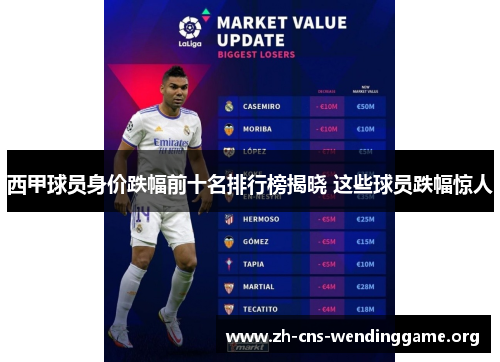 西甲球员身价跌幅前十名排行榜揭晓 这些球员跌幅惊人 西甲球员身价跌幅前十名排行榜揭晓 这些球员跌幅惊人