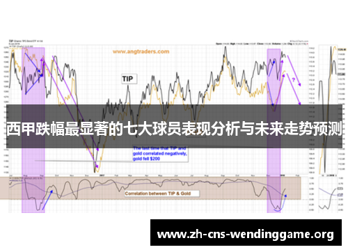 西甲跌幅最显著的七大球员表现分析与未来走势预测 西甲跌幅最显著的七大球员表现分析与未来走势预测