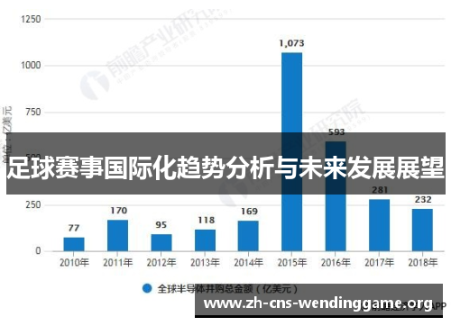 足球赛事国际化趋势分析与未来发展展望 足球赛事国际化趋势分析与未来发展展望