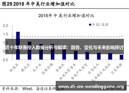 近十年联赛投入数据分析与解读:趋势、变化与未来影响探讨 近十年联赛投入数据分析与解读:趋势、变化与未来影响探讨