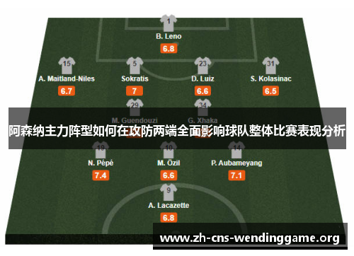 阿森纳主力阵型如何在攻防两端全面影响球队整体比赛表现分析 阿森纳主力阵型如何在攻防两端全面影响球队整体比赛表现分析