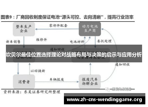 坎贝尔最佳位置选择理论对战略布局与决策的启示与应用分析 坎贝尔最佳位置选择理论对战略布局与决策的启示与应用分析