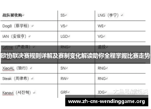 欧协联决赛规则详解及赛制变化解读助你全程掌握比赛走势 欧协联决赛规则详解及赛制变化解读助你全程掌握比赛走势